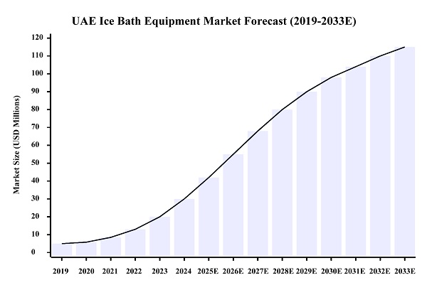 Distributorship for Hi-Q GROUP® Ice Bath Therapy Solutions in the UAE Market Distributorship for Hi-Q GROUP® Ice Bath Therapy Solutions in the UAE Market