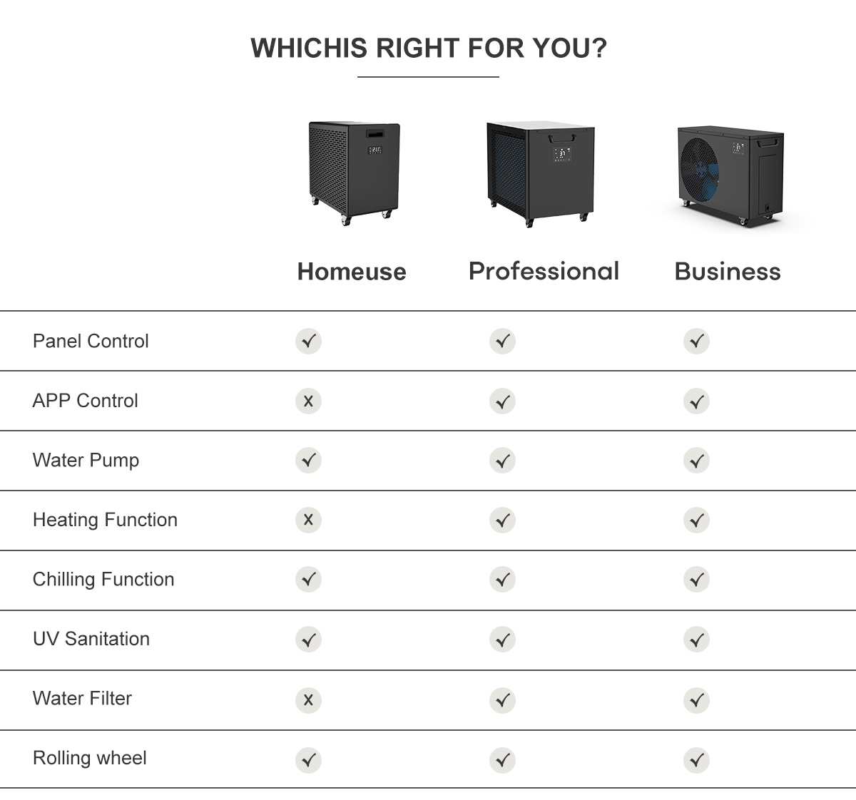 Emptor Guide ad eligens optimum Lorem aqua Chiller pro glacies Bath in Sina